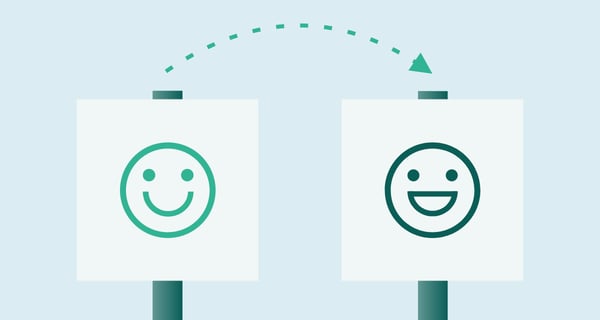 Profitable Kundenservicestrategien