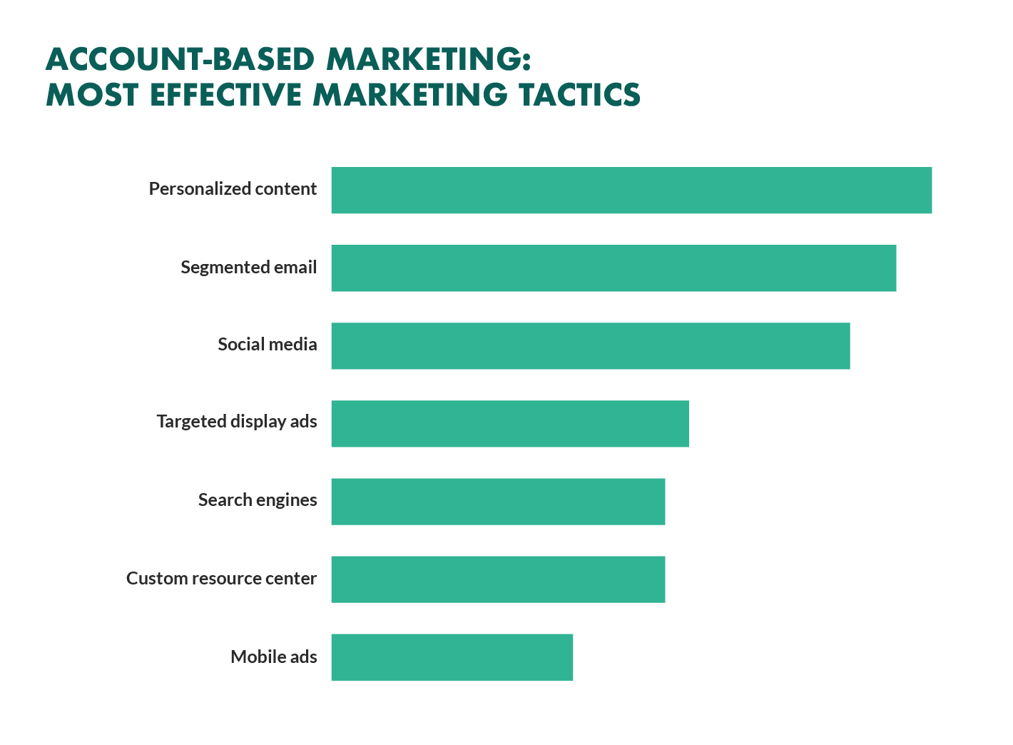 abm-marketing-tactics