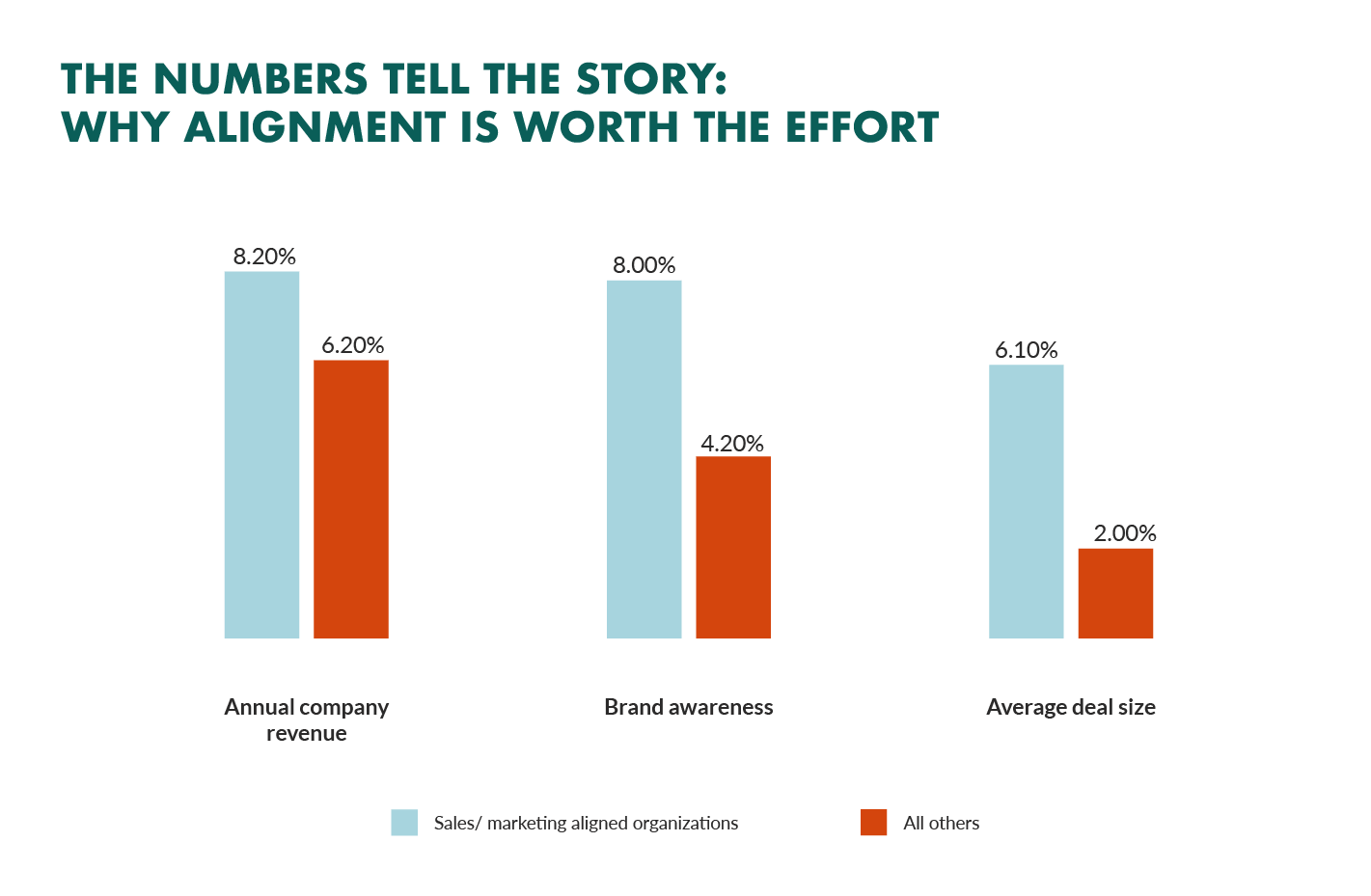 why-alignment-worth-the-effort