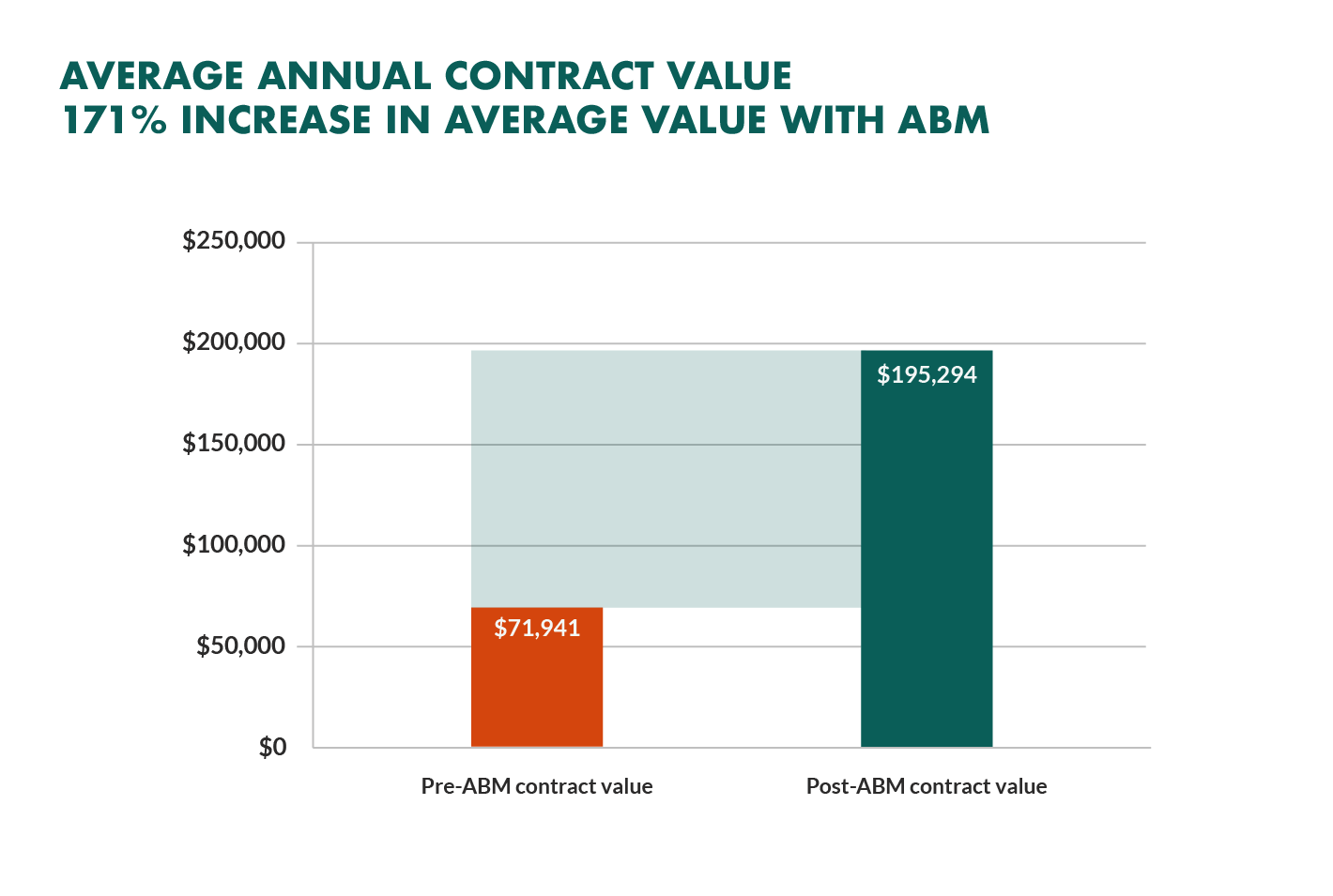 average-annual-cv