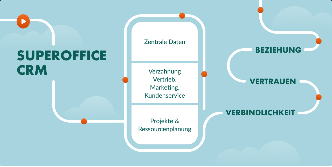 SuperOffice-Jobs+UI-Kit