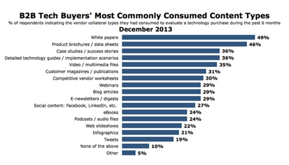 B2B Tech Buyers Was ist eine Kundenpflege Strategie und brauche ich eine?