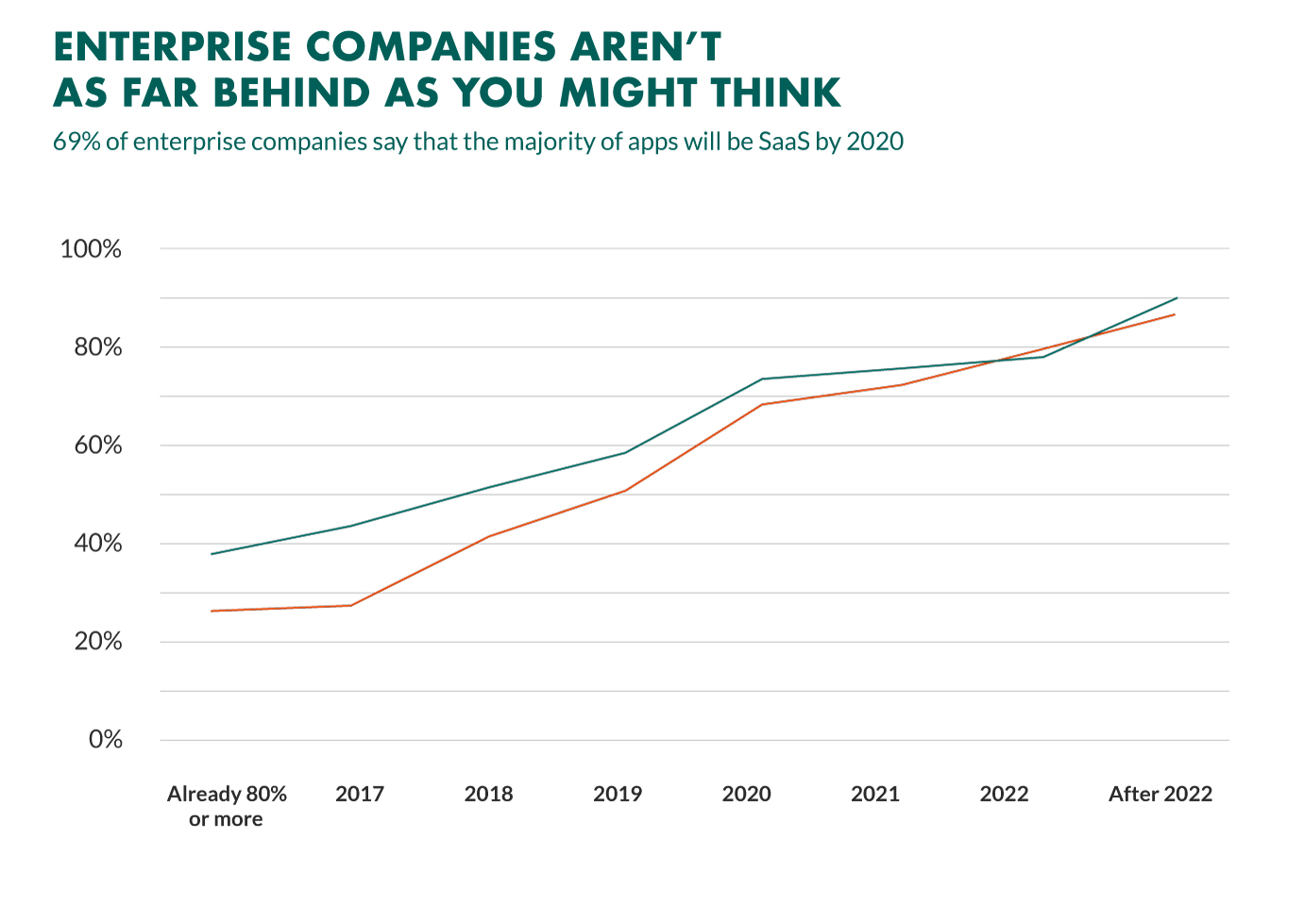 enterprise-saas-adoption.jpg