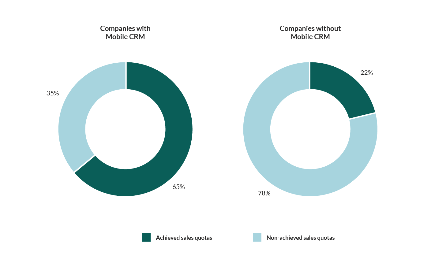 mobile-crm-benefits.png