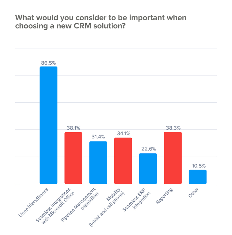 important-features-choosing-new-crm-system.jpg