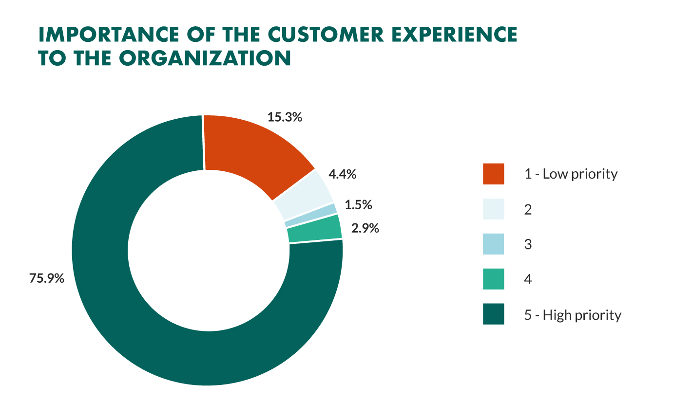 importance-of-the-cx