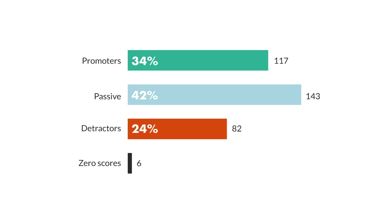 net-promoter-scores.jpg