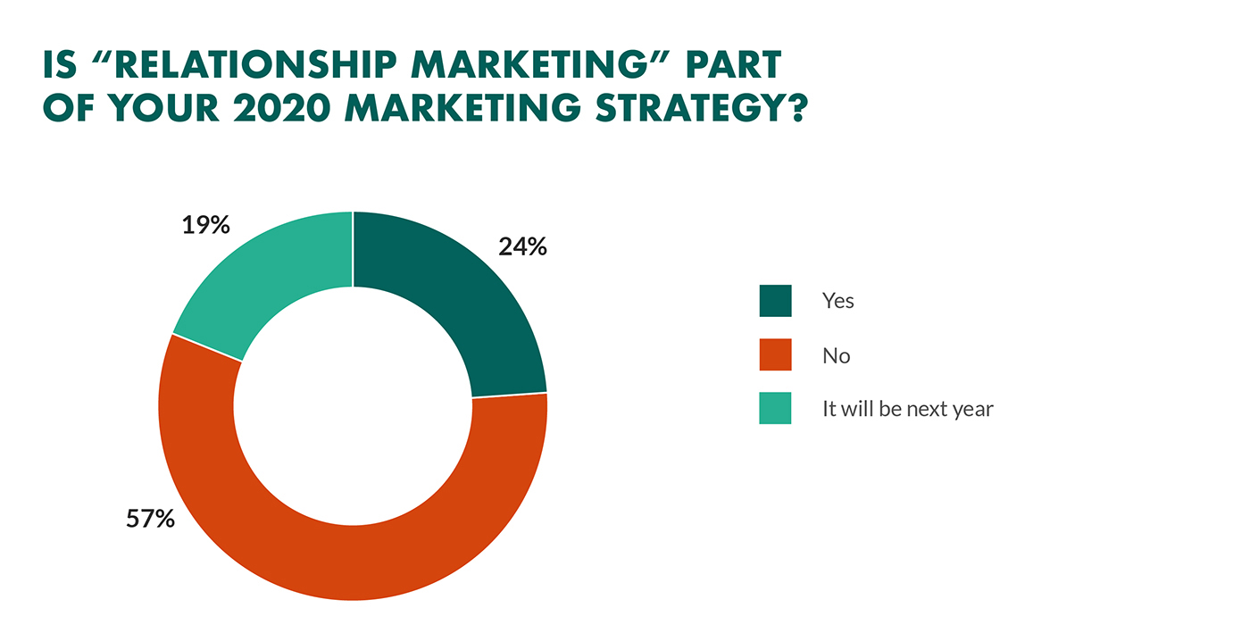 relationship-marketing-priority-in-business.jpg