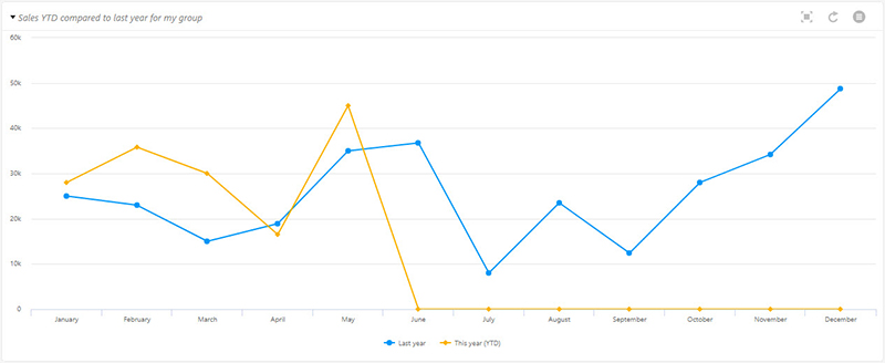 sales YTD.jpg