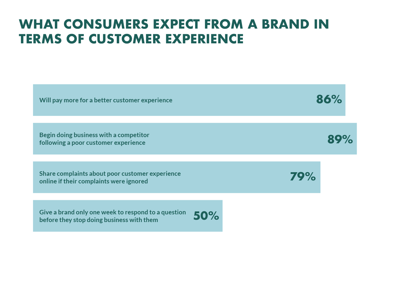 what-consumers-expect-from-customer-experience.png
