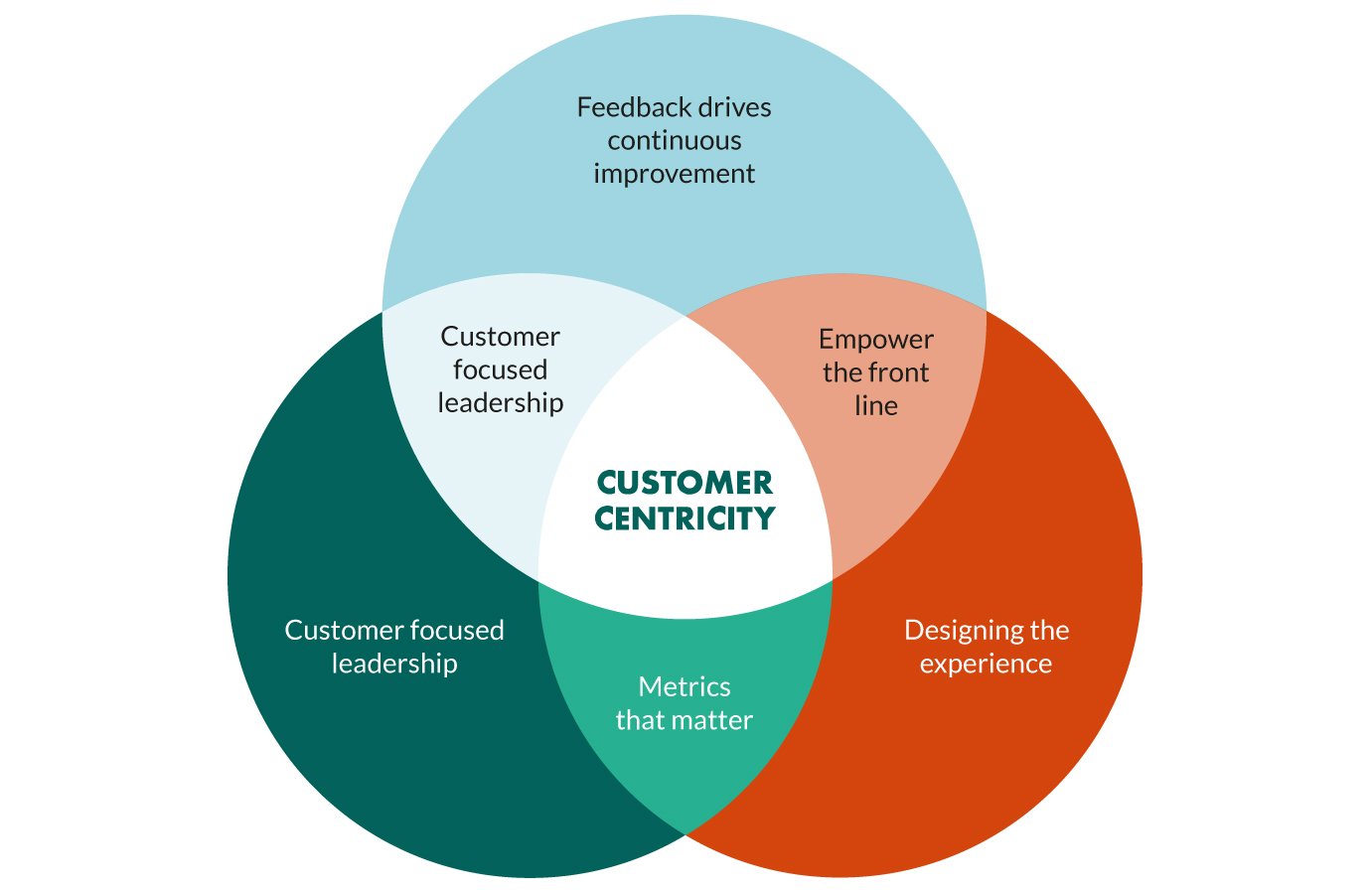what-does-it-mean-to-customer-centric.jpg